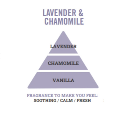 Lavender & Chamomile Mini Wax Melt Bar