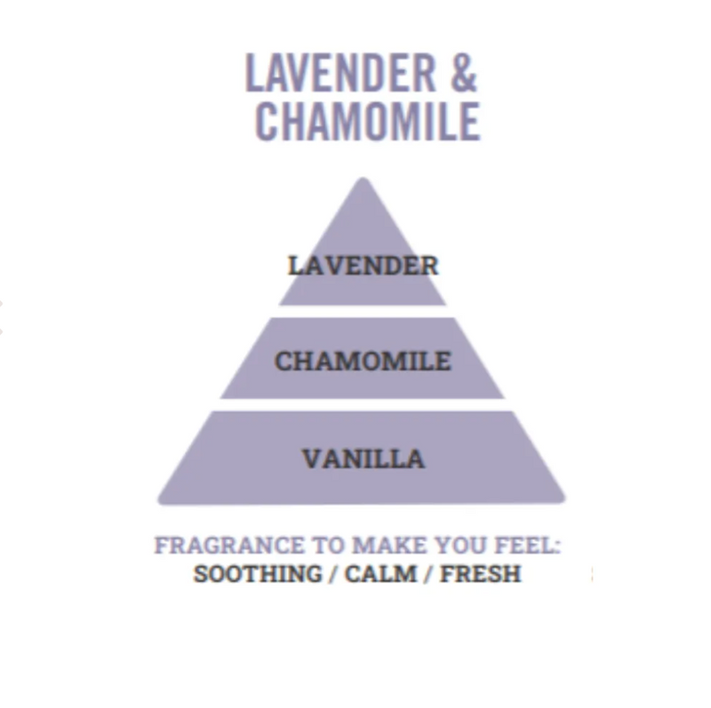 Lavender & Chamomile Mini Wax Melt Bar